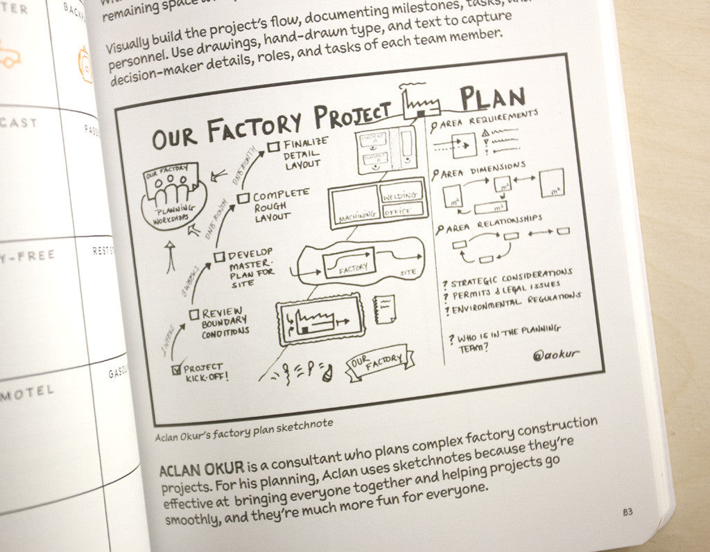 The Sketchnote Workbook - UI Stencils